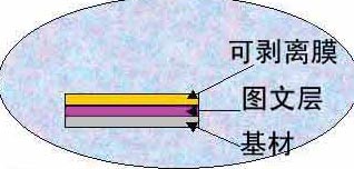 深圳水转印，水贴纸加工