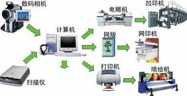 水转印膜和纸生产示意图